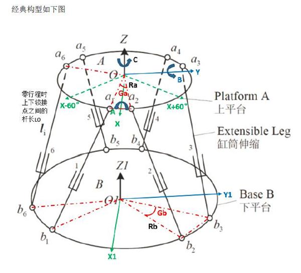 Parker派克六自由度平臺(tái)工作原理