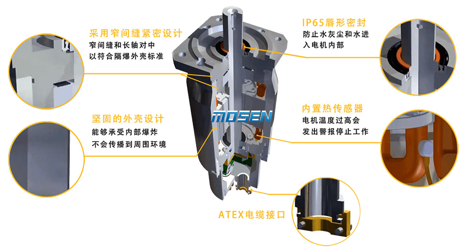 派克EX系列防爆伺服電機
