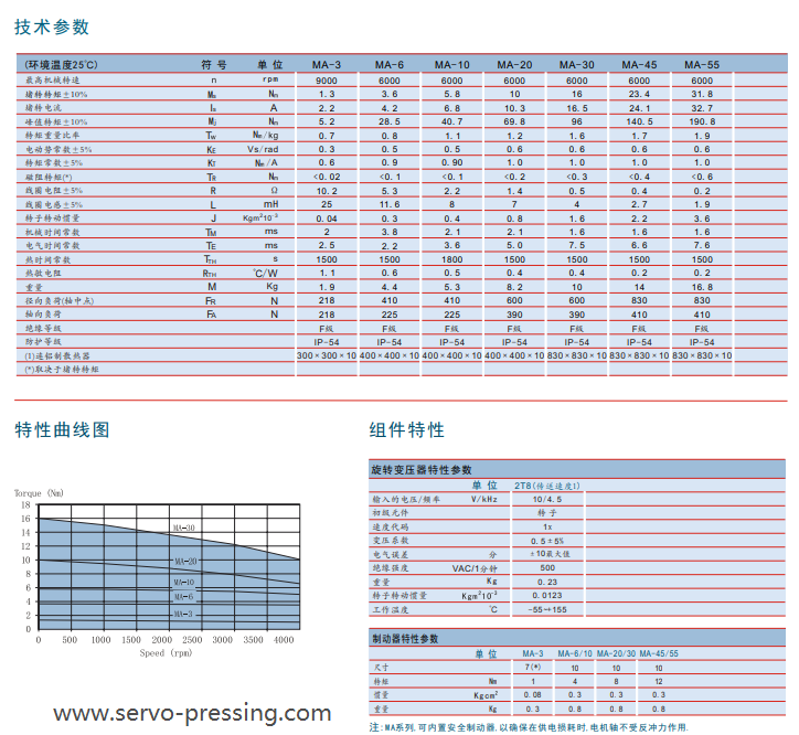 盤(pán)式交流伺服電機(jī) MA系列