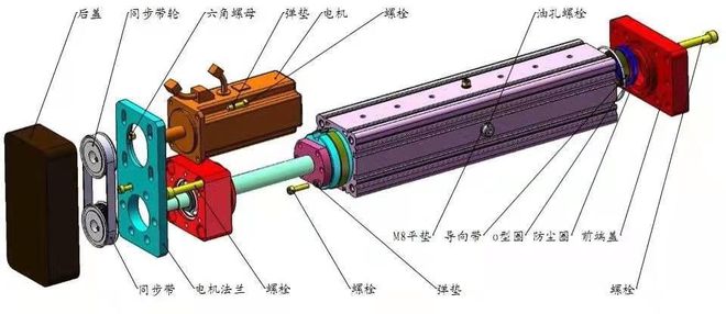電動缸結構圖之伺服電動缸工作原理及其應用