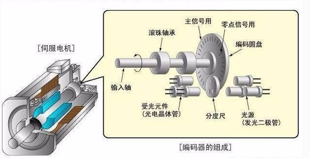 3D動畫演示：伺服電動缸是如何工作的？