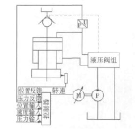 速看|什么樣的伺服控制技術(shù)讓液壓機(jī)才能不被淘汰？