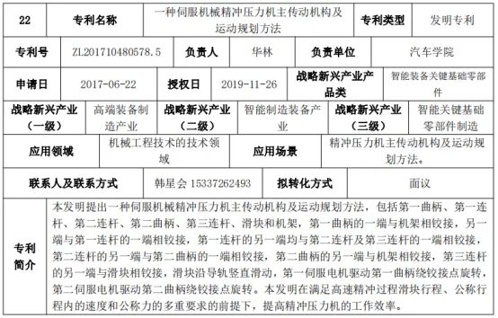 高校成果推介：一種伺服機械精沖壓力機主傳動機構及運動規(guī)劃方法